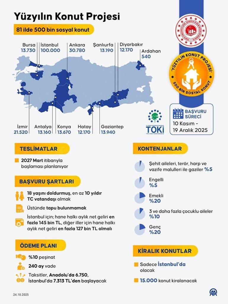 500 bin konut piyasaya denge getiriyor! Ev ve kira fiyatları nasıl etkilenecek?