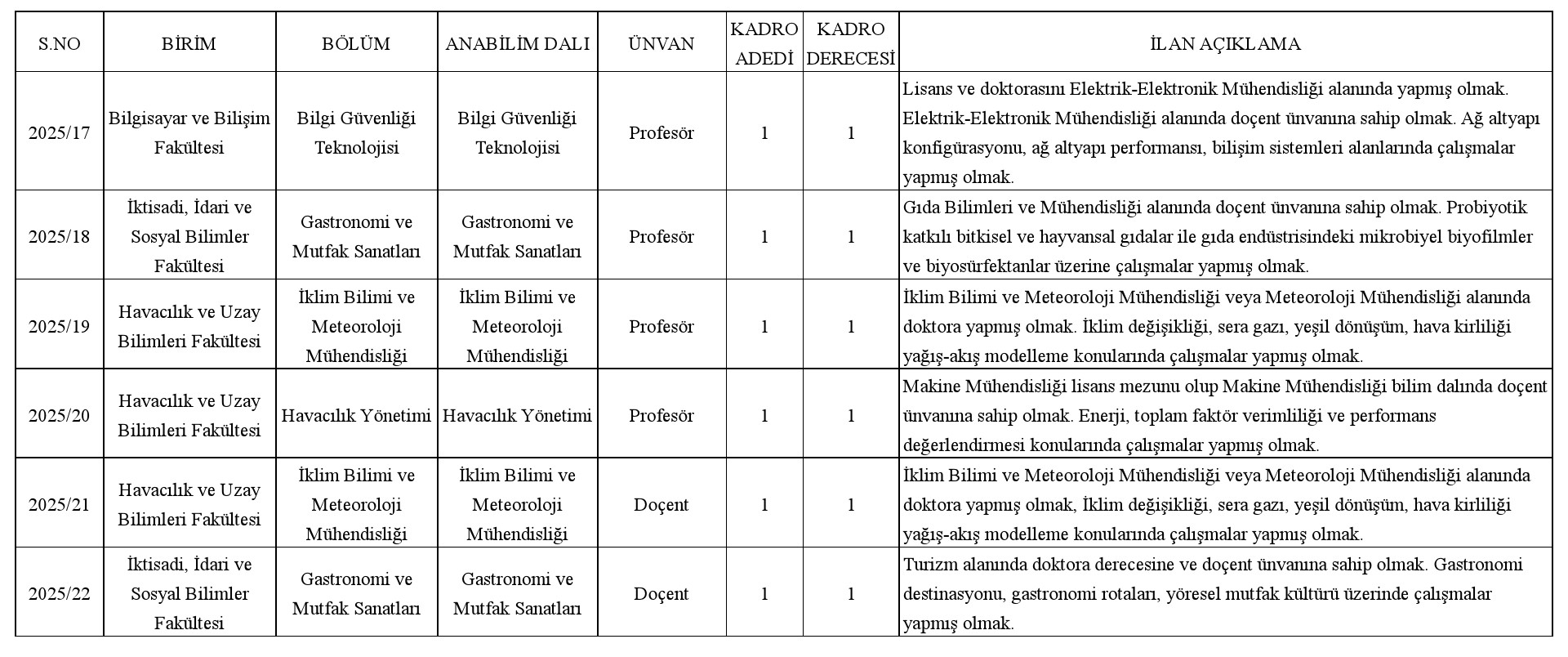 Adana Alparslan Türkeş Bilim ve Teknoloji Üniversitesi öğretim üyesi ve öğretim elemanı alacak