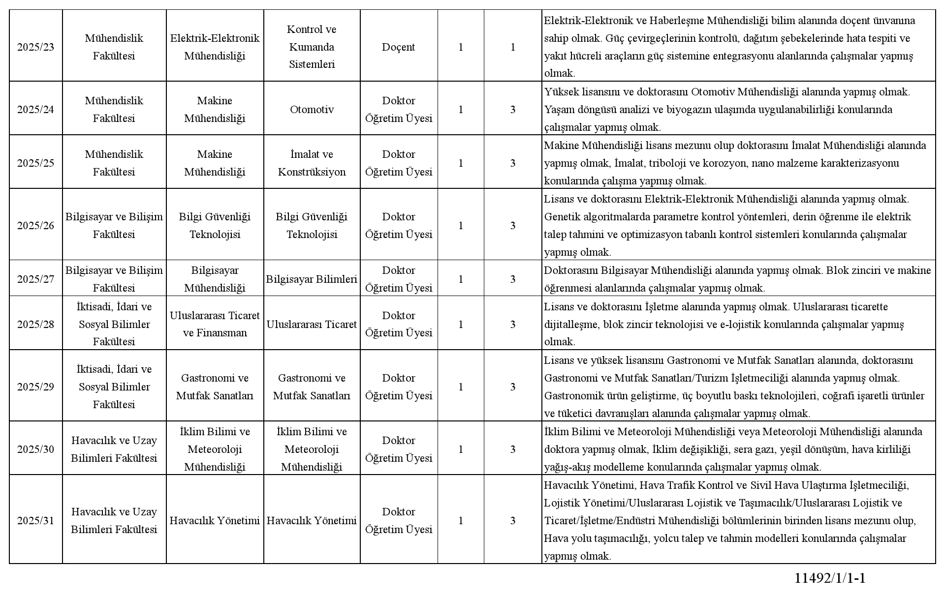 Adana Alparslan Türkeş Bilim ve Teknoloji Üniversitesi öğretim üyesi ve öğretim elemanı alacak
