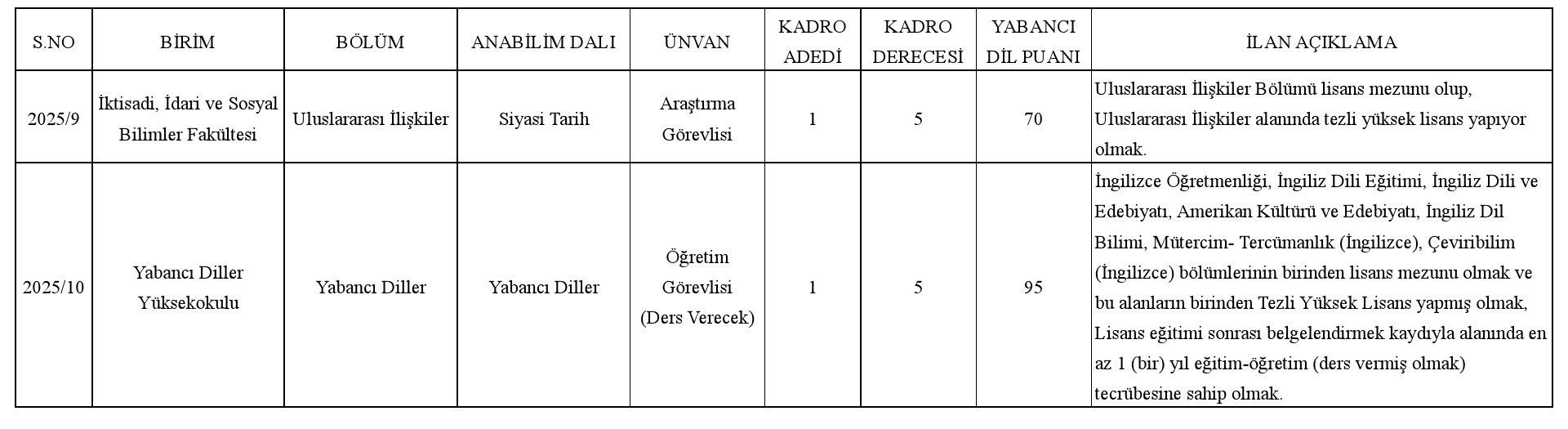 Adana Alparslan Türkeş Bilim ve Teknoloji Üniversitesi öğretim üyesi ve öğretim elemanı alacak