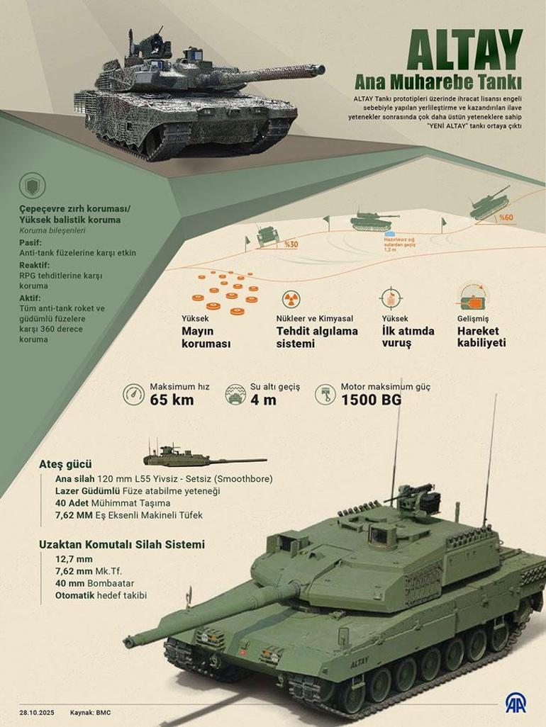 Altay tankı sahaya iniyor: Türk mühendislerden vurucu güç!