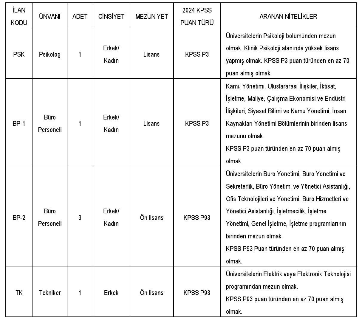 Amasya Üniversitesi 13 Sözleşmeli Personel Alacak