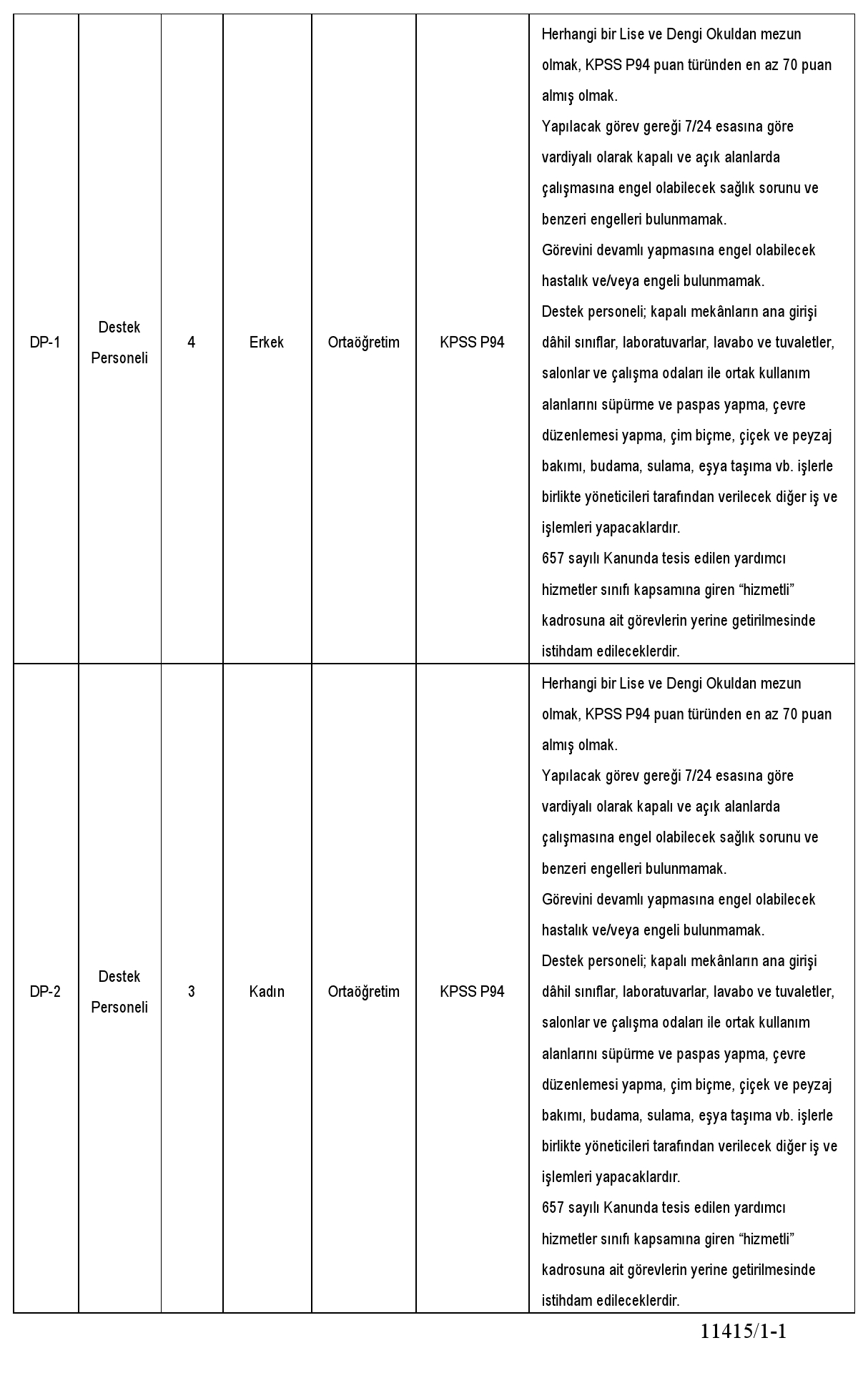 Amasya Üniversitesi 13 Sözleşmeli Personel Alacak 2 Amasya Üniversitesi 13 Sözleşmeli Personel Alacak
