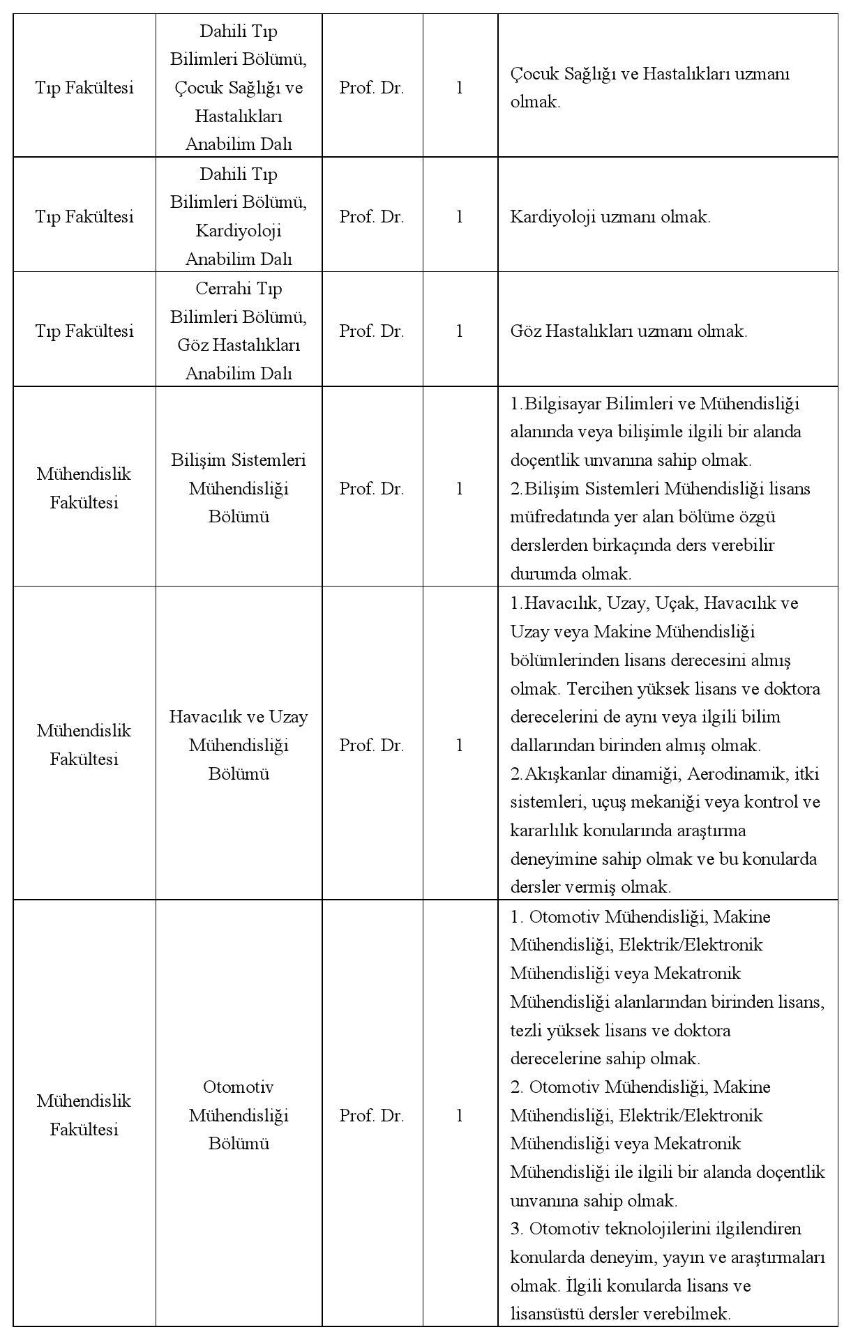 Atılım Üniversitesi Öğretim Elemanı İlanı: Başvuru Şartları ve Süreçleriyle Kapsamlı Kılavuz