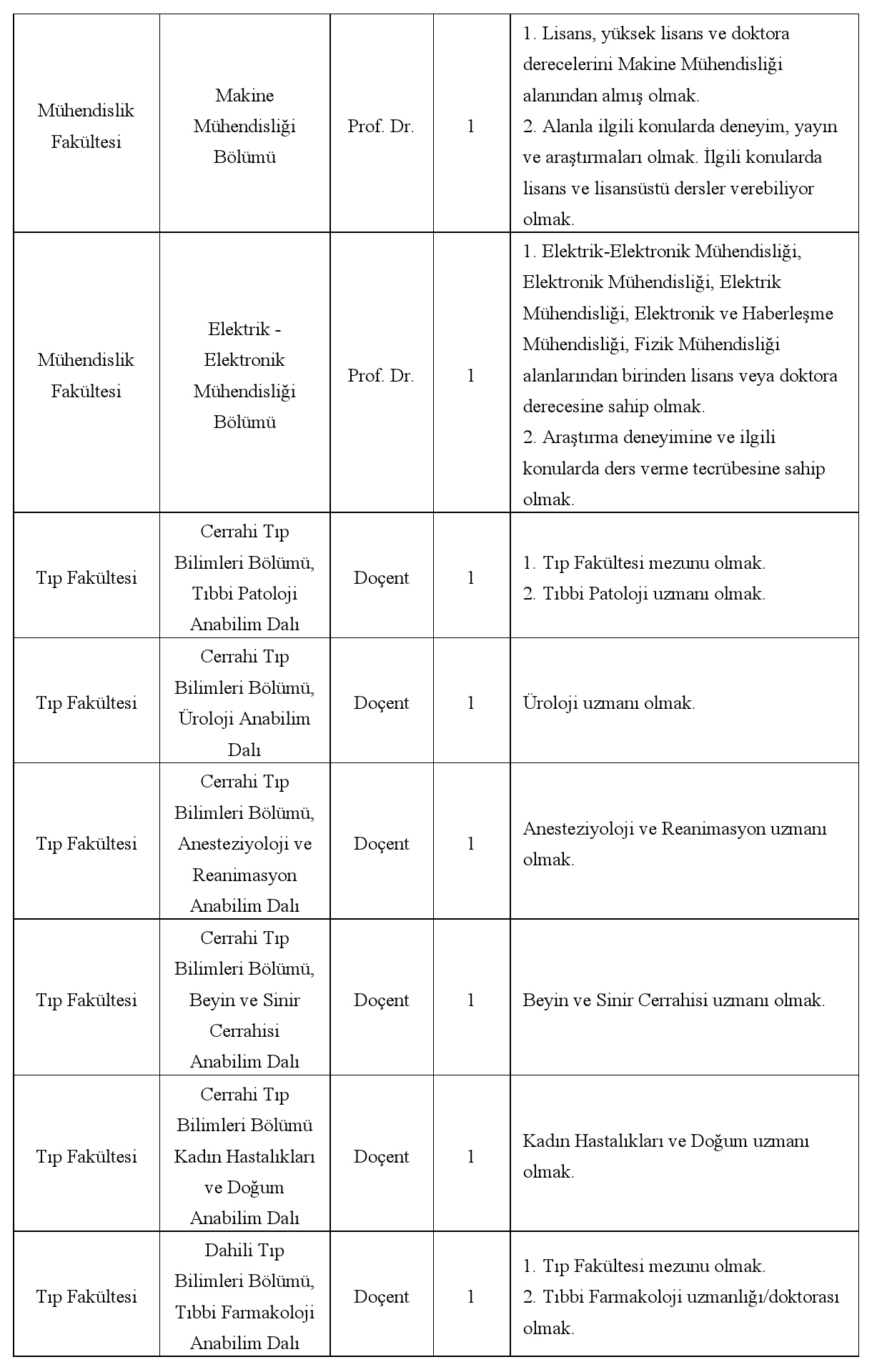 Atılım Üniversitesi Öğretim Elemanı İlanı: Başvuru Şartları ve Süreçleriyle Kapsamlı Kılavuz