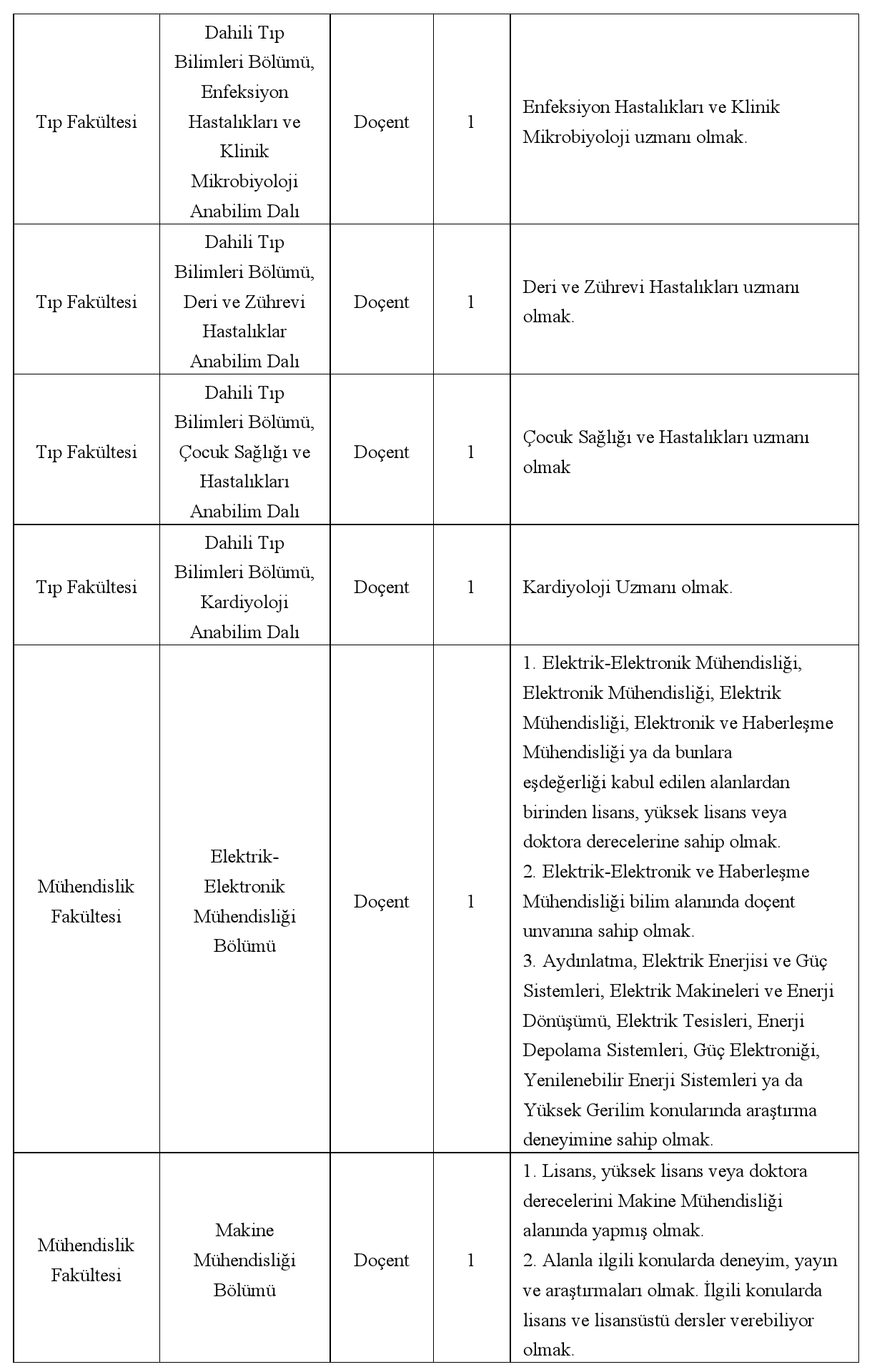 Atılım Üniversitesi Öğretim Elemanı İlanı: Başvuru Şartları ve Süreçleriyle Kapsamlı Kılavuz