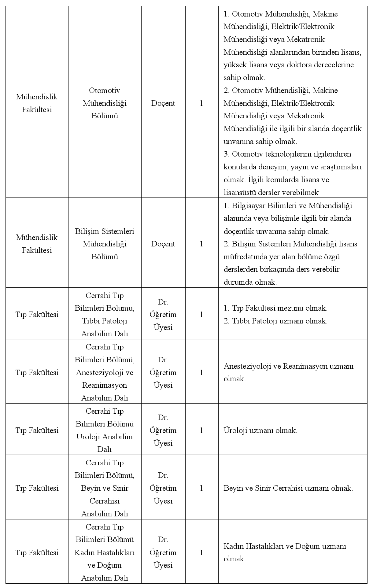 Atılım Üniversitesi Öğretim Elemanı İlanı: Başvuru Şartları ve Süreçleriyle Kapsamlı Kılavuz