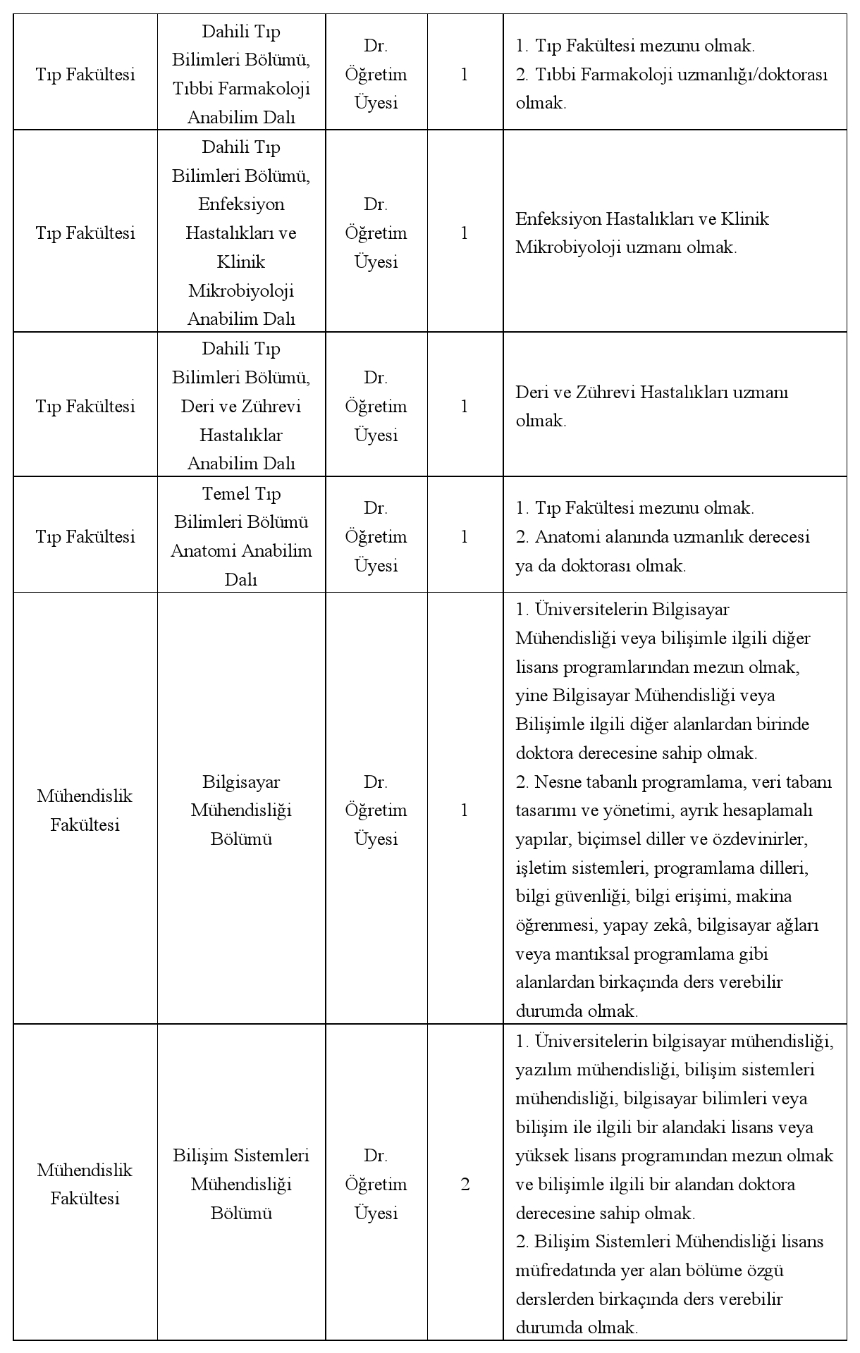 Atılım Üniversitesi Öğretim Elemanı İlanı: Başvuru Şartları ve Süreçleriyle Kapsamlı Kılavuz
