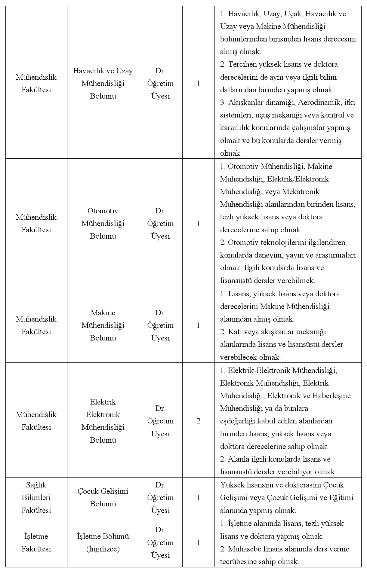 Atılım Üniversitesi Öğretim Elemanı İlanı: Başvuru Şartları ve Süreçleriyle Kapsamlı Kılavuz