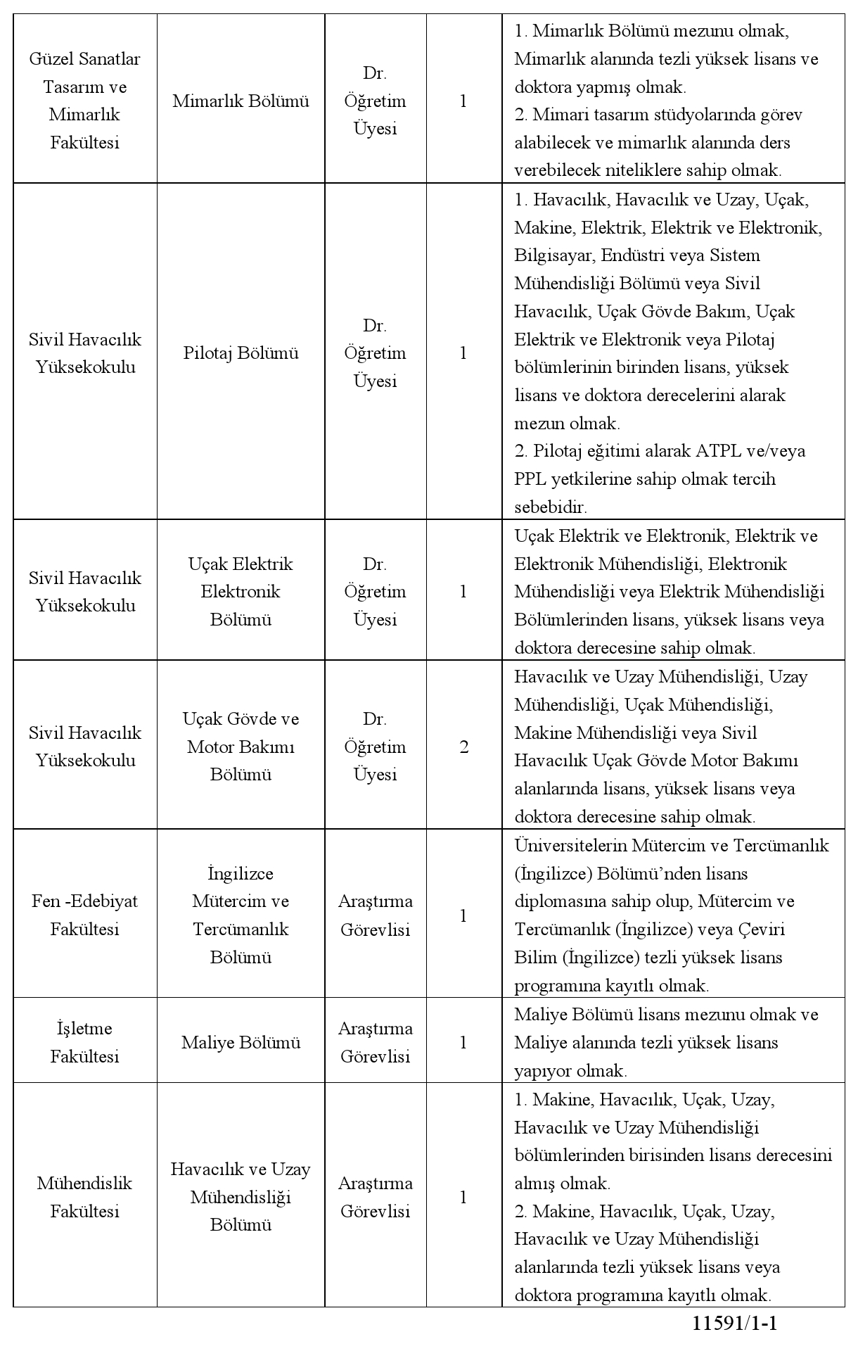 Atılım Üniversitesi Öğretim Elemanı İlanı: Başvuru Şartları ve Süreçleriyle Kapsamlı Kılavuz