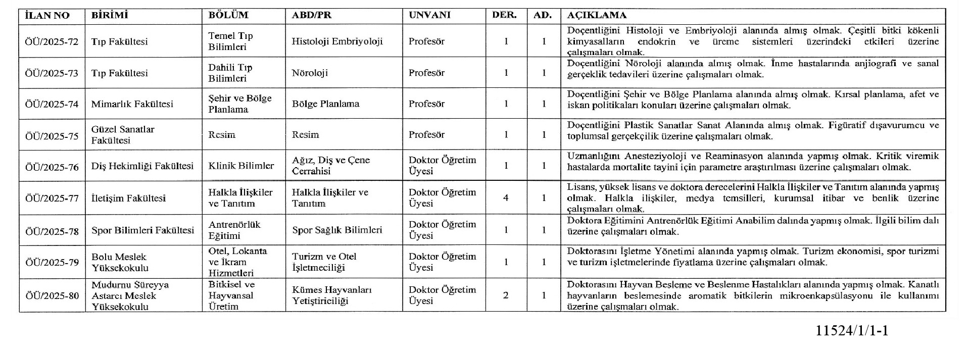Bolu Abant İzzet Baysal Üniversitesi Öğretim Üyesi ve Elemanı Alım İlanı