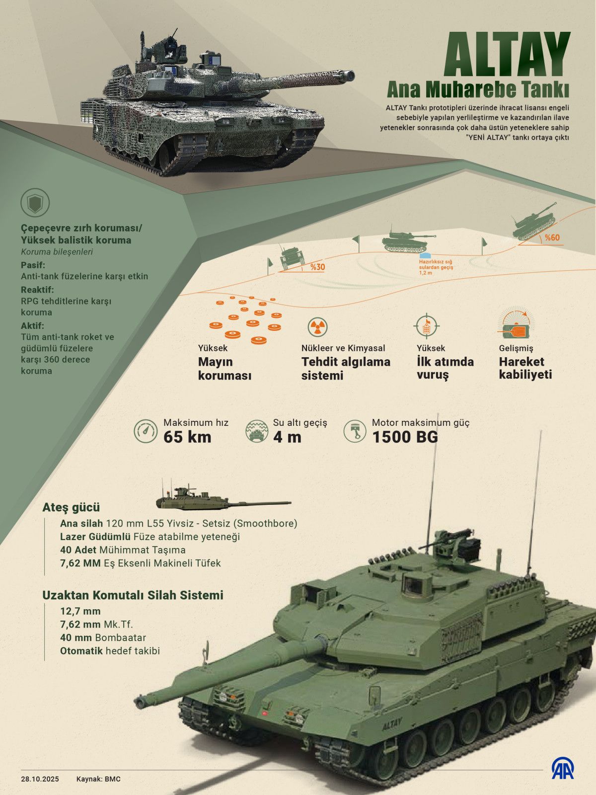 Çelik kale ALTAY Tankı'ndan gövde gösterisi