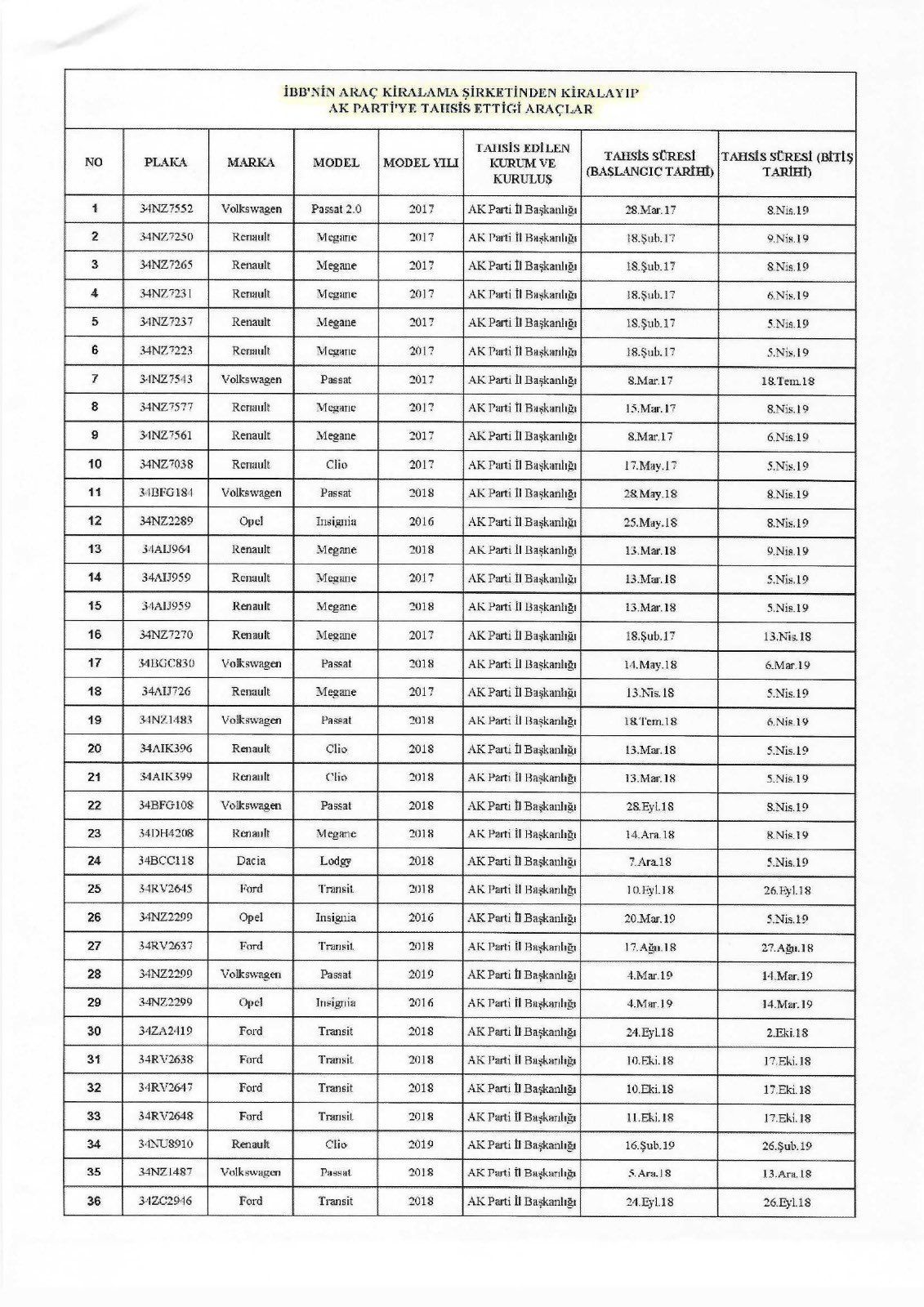 CHP'li Yavuzyılmaz'dan AKP'ye Cesur Çıkış: Yüreğin Yetiyorsa Peşkeşleri Sıralamaktan Çekinme!