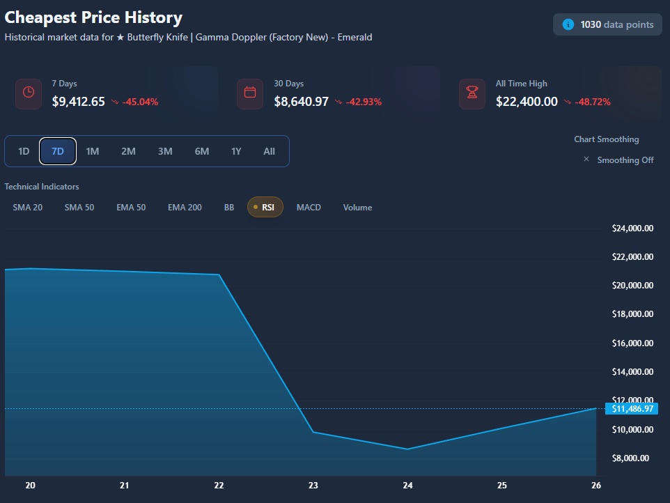 CS Kozmetik Piyasasının Dönüşümü: CS2’yle Gelen Değişim ve Piyasa Etkileri