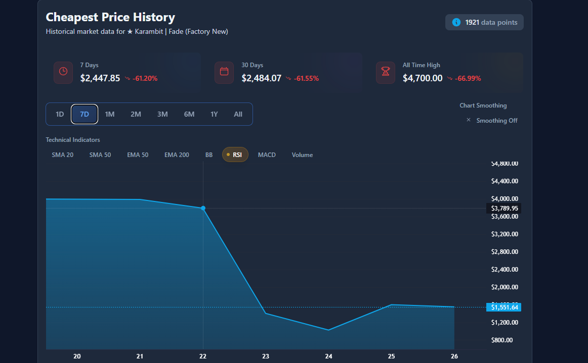 CS Kozmetik Piyasasının Dönüşümü: CS2’yle Gelen Değişim ve Piyasa Etkileri