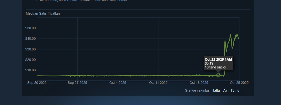 CS Kozmetik Piyasasının Dönüşümü: CS2’yle Gelen Değişim ve Piyasa Etkileri