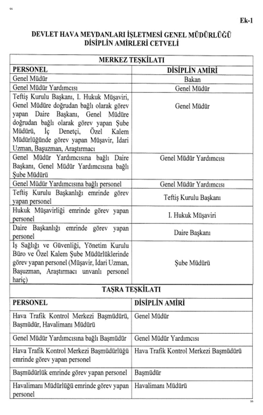 DHMİ Disiplin Amirleri Yönetmeliğinde Önemli Değişiklikler