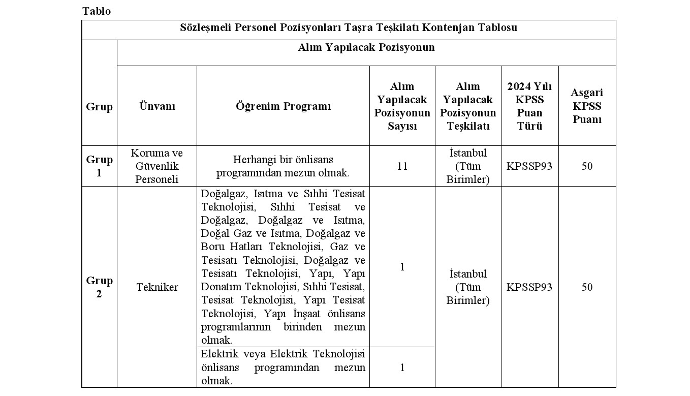 Doğa Koruma ve Milli Parklar Genel Müdürlüğü 13 sözleşmeli personel alacak