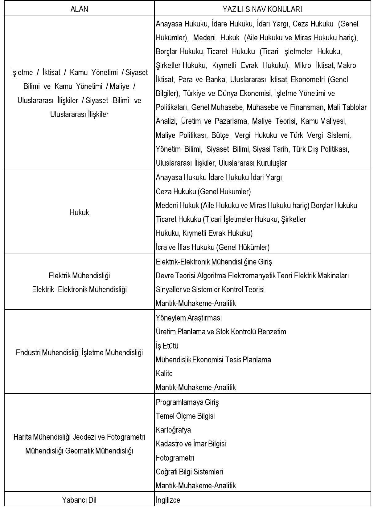 EPDK, 18 Yeni Uzman Yardımcısı İşe Alacak