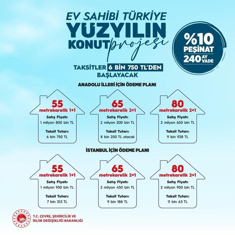 Erdoğan 'Yüzyılın Konut Projesi'ni açıkladı: 500 bin yeni konutla 2 milyon ev sahibi