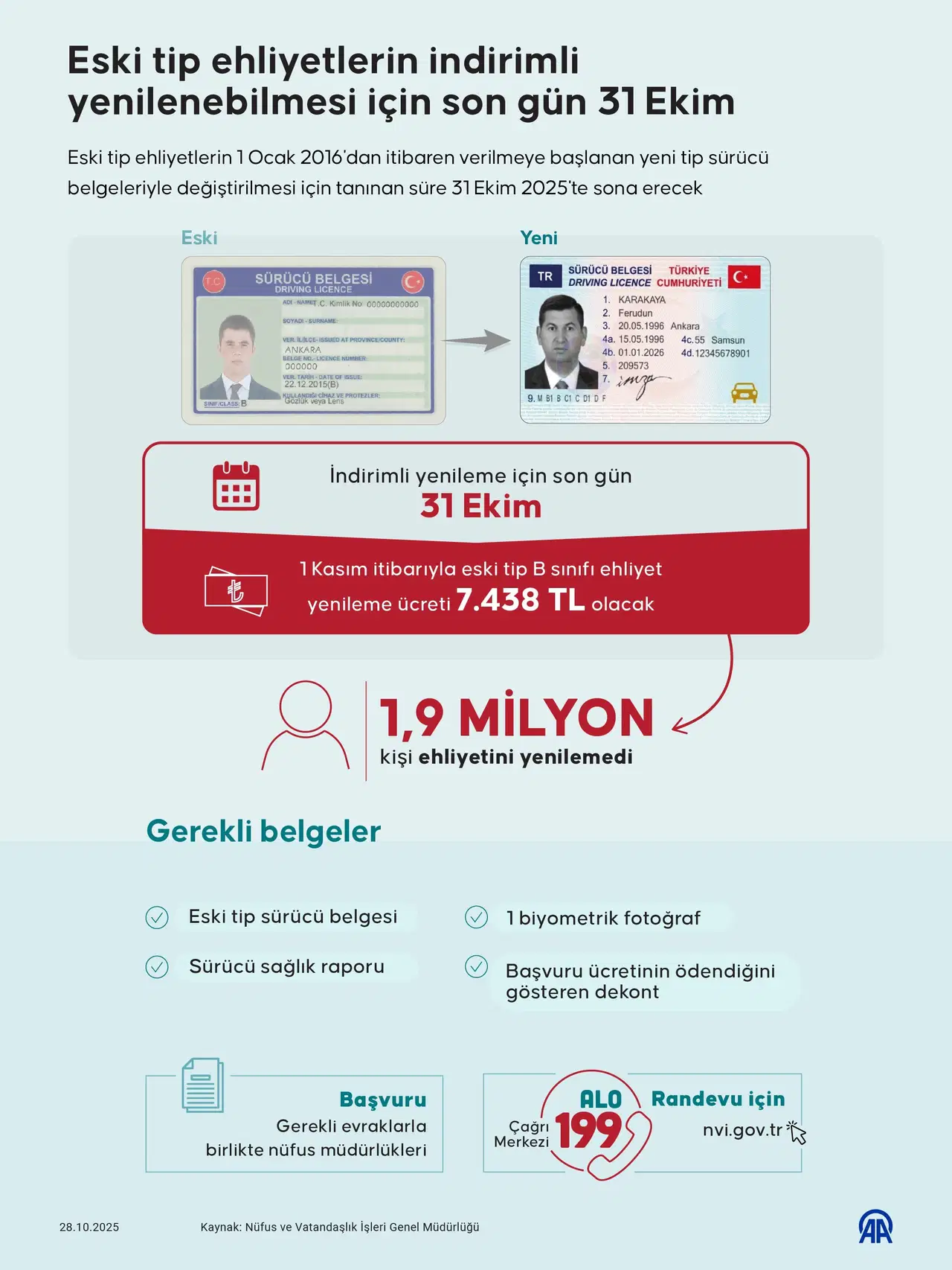 Eski tip ehliyetler için son gün yaklaşıyor: Süre uzatılmayacak 1 Eski tip ehliyetler için son gün yaklaşıyor: Süre uzatılmayacak