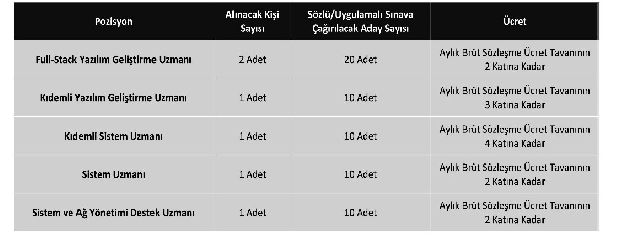Eskişehir Osmangazi Üniversitesi 6 sözleşmeli personel alacak