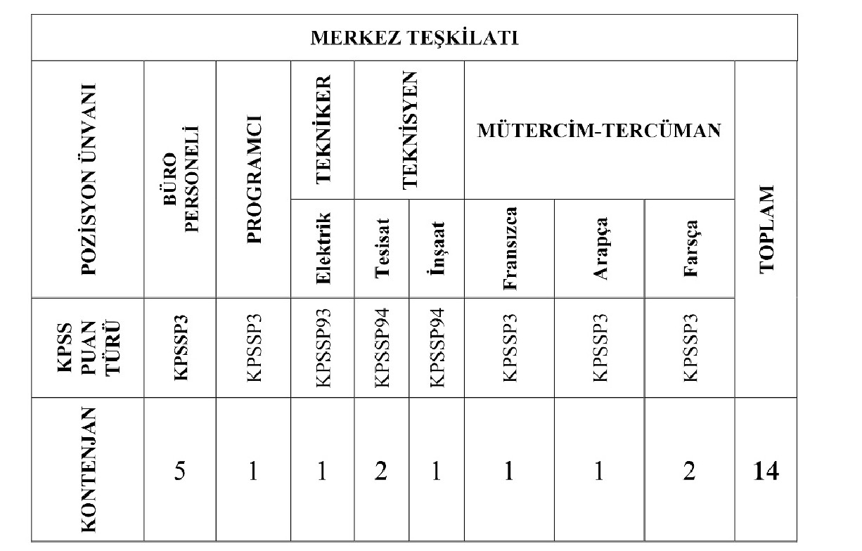 Göç İdaresi Başkanlığı 119 sözleşmeli personel alacak
