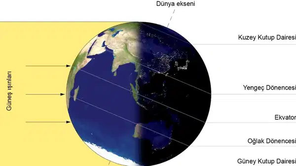 Günler ne zaman uzamaya başlayacak? Kış dönümü tarihi ne zaman?