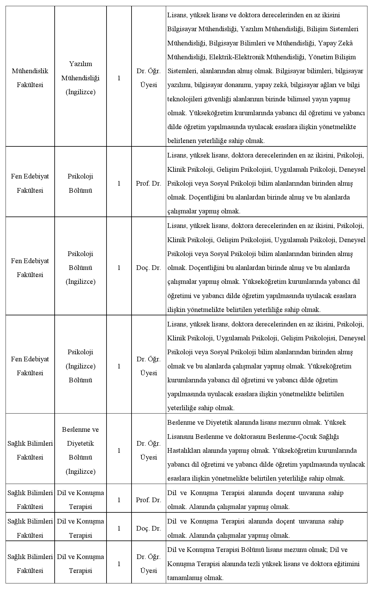 Haliç Üniversitesi Öğretim Üyesi ve Elemanı Alım İlanı