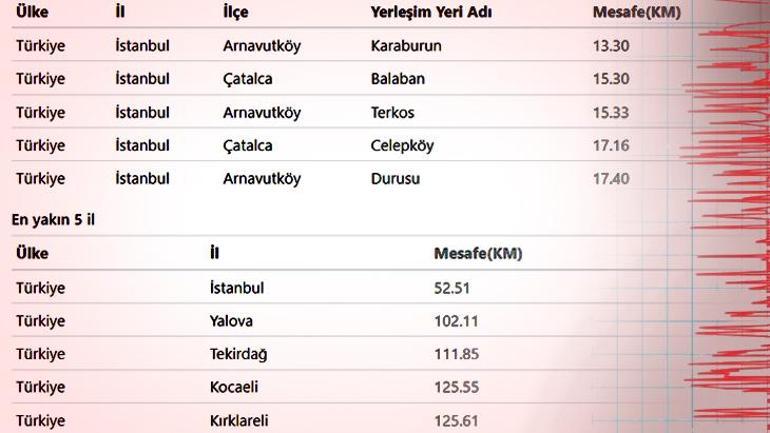 İstanbul'un kuzeyi de güneyi de fay! Prof. Dr. Üşümezsoy uyardı: 'Uzunluklarını bilmiyoruz' 2 İstanbul'un kuzeyi de güneyi de fay! Prof. Dr. Üşümezsoy uyardı: 'Uzunluklarını bilmiyoruz'