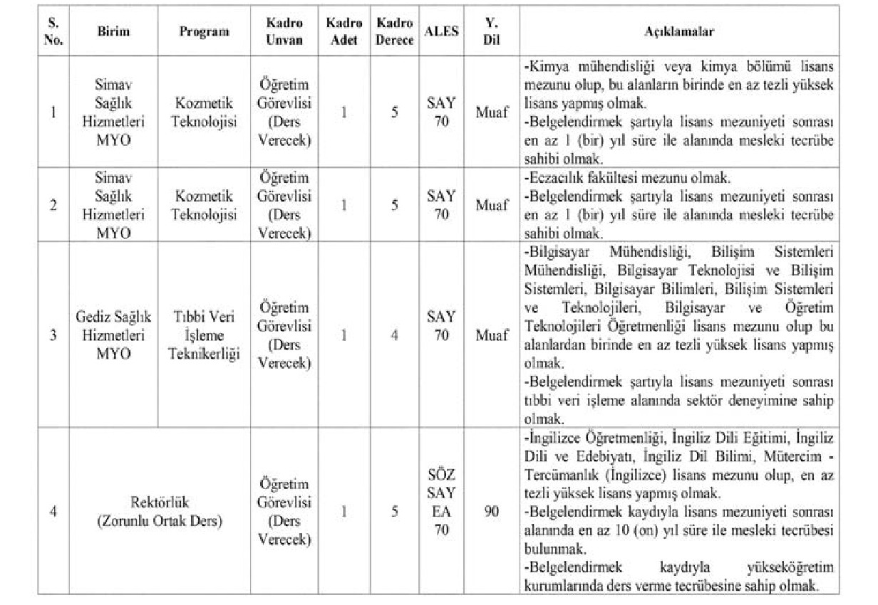 Kütahya Sağlık Bilimleri Üniversitesi Öğretim Elemanı Alım İlanı