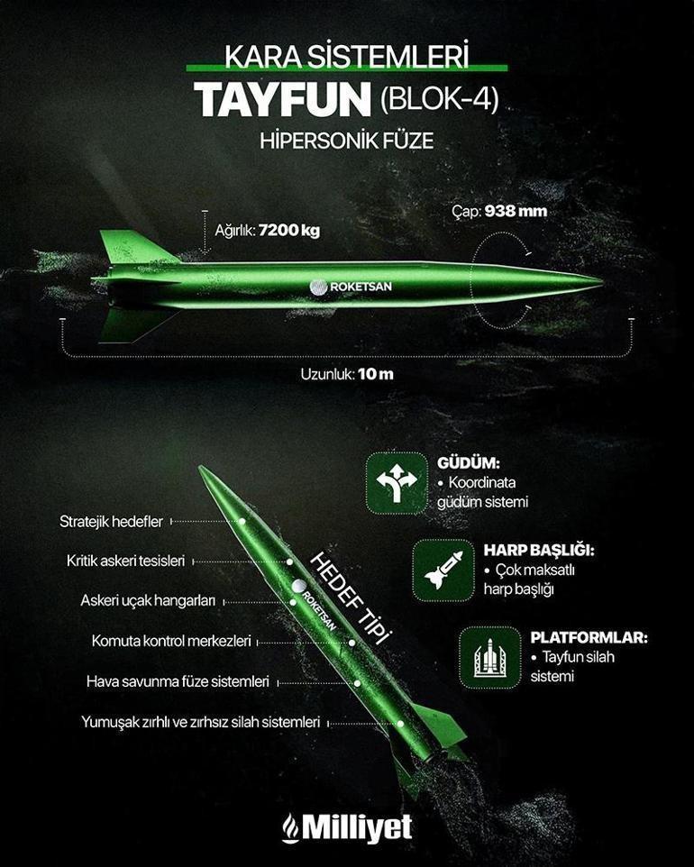 Milli füze TAYFUN'dan tam isabet! Görüntüler nefes kesti 1 Milli füze TAYFUN'dan tam isabet! Görüntüler nefes kesti