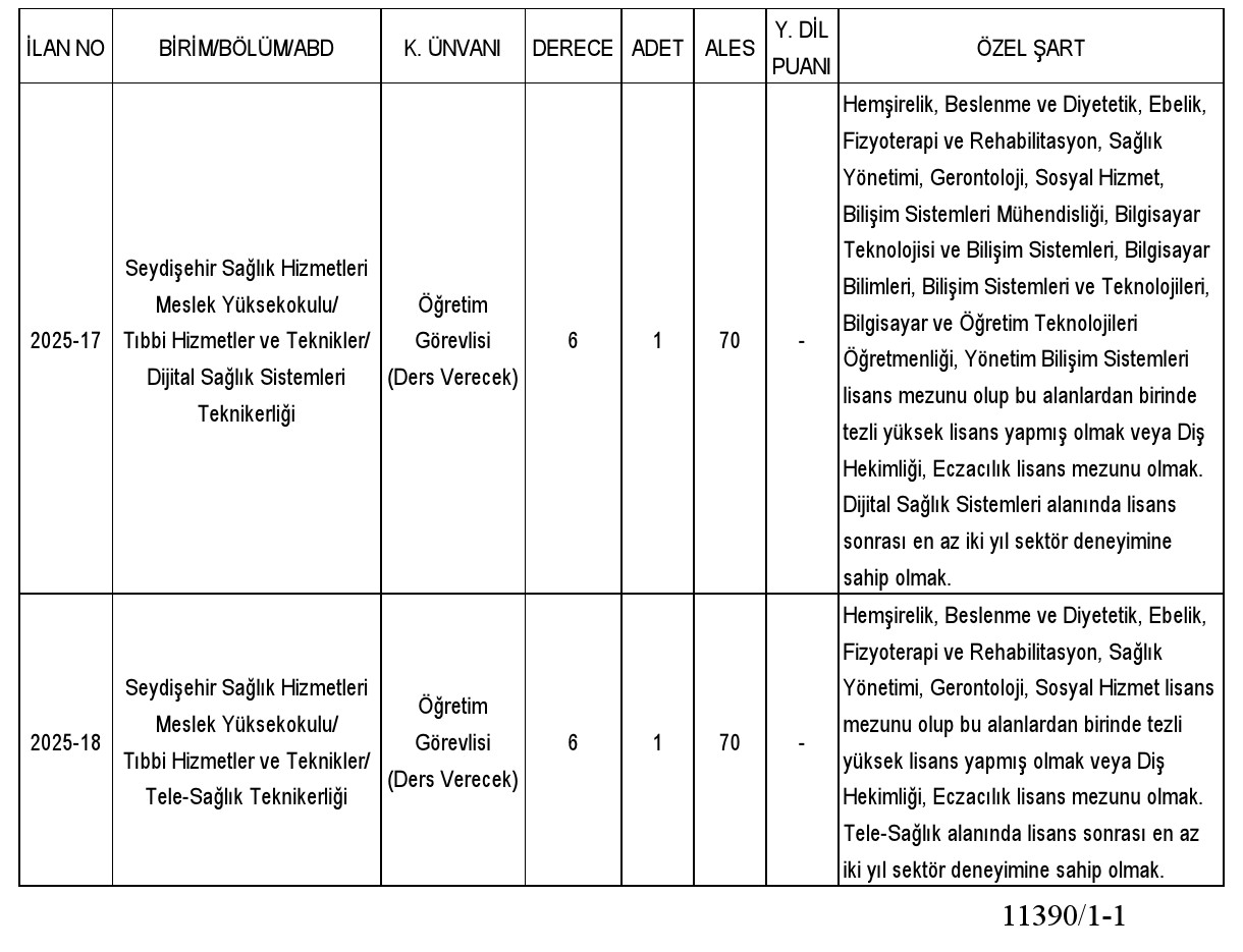Necmettin Erbakan Üniversitesi Öğretim Elemanı Alım İlanı- Güncellendi 2 Necmettin Erbakan Üniversitesi Öğretim Elemanı Alım İlanı- Güncellendi