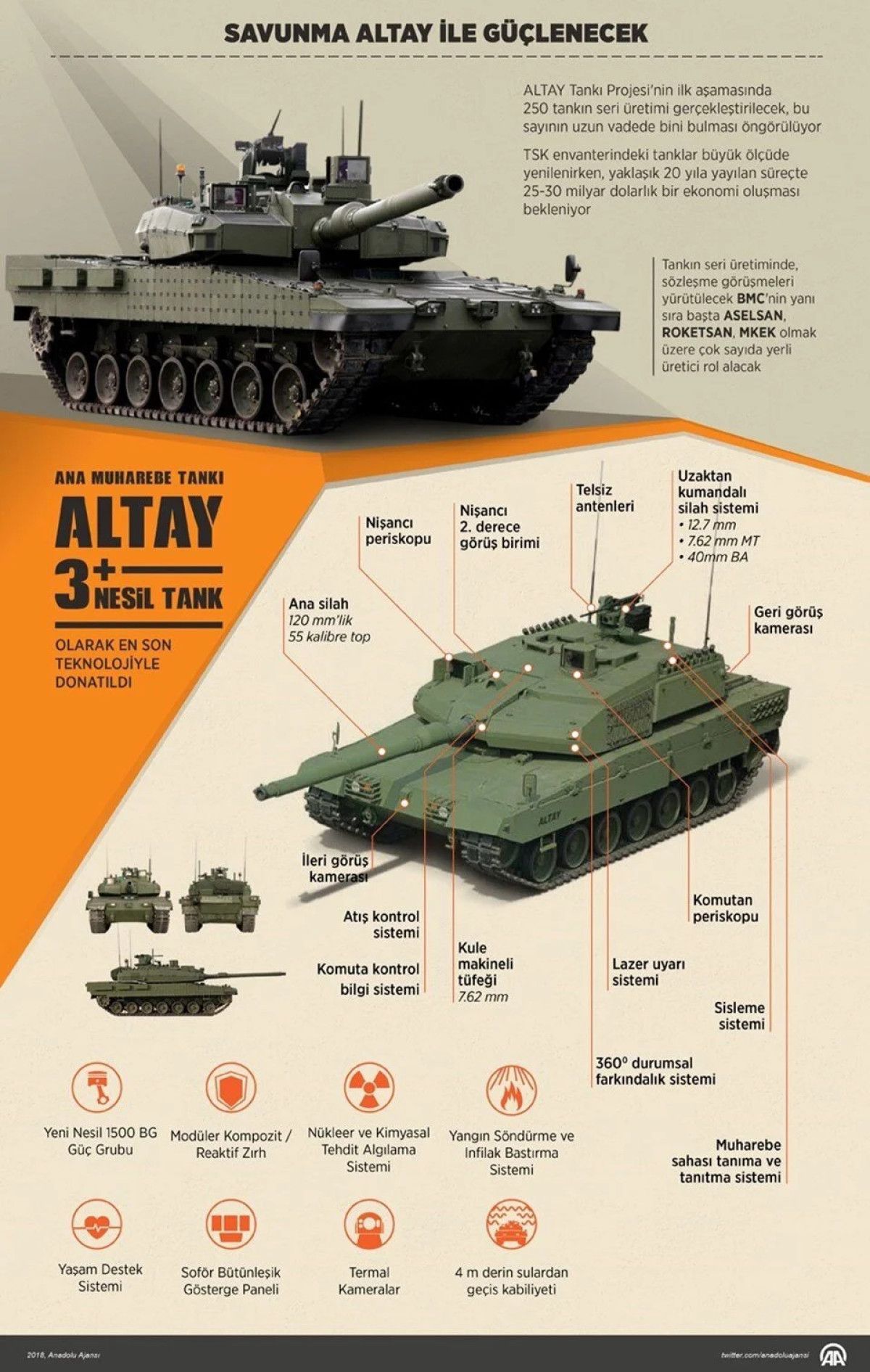 Savunma sanayiinde tarihi gün: ALTAY tanklarının ilk teslimatı gerçekleştirildi 5 Savunma sanayiinde tarihi gün: ALTAY tanklarının ilk teslimatı gerçekleştirildi