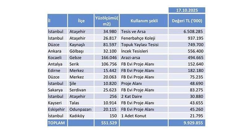 SON DAKİKA | Fenerbahçe Olağanüstü Mali Genel Kurulu'nda toplam borç açıklandı! Yetki maddelerine onay 1 SON DAKİKA | Fenerbahçe Olağanüstü Mali Genel Kurulu'nda toplam borç açıklandı! Yetki maddelerine onay
