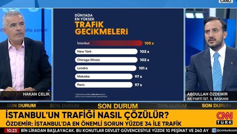 Son dakika! İstanbul'da son seçim anketi sonucu! AK Parti İl Başkanı Özdemir: CHP'nin 2 puan önündeyiz