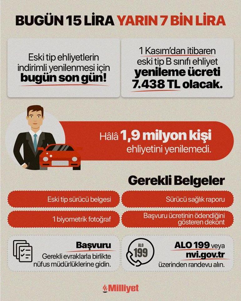 Son Dakika: Sürücü Belgelerini Yenilemek İçin Bugün Son Fırsat!