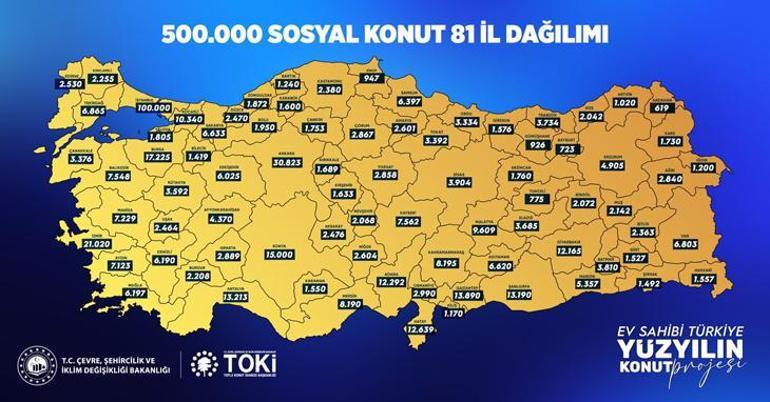 Son dakika...TOKİ hangi ile kaç konut yapacak! Bakan Kurum duyurdu: İşte tam liste 1 Son dakika...TOKİ hangi ile kaç konut yapacak! Bakan Kurum duyurdu: İşte tam liste