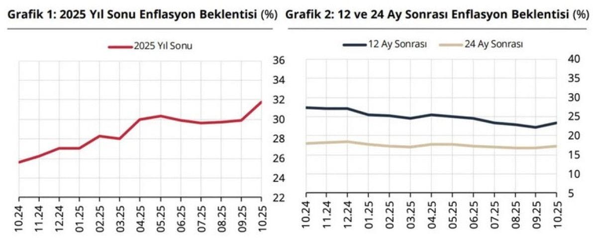 TCMB faiz kararını perşembe açıklayacak: İndirim bekleniyor 1 TCMB faiz kararını perşembe açıklayacak: İndirim bekleniyor