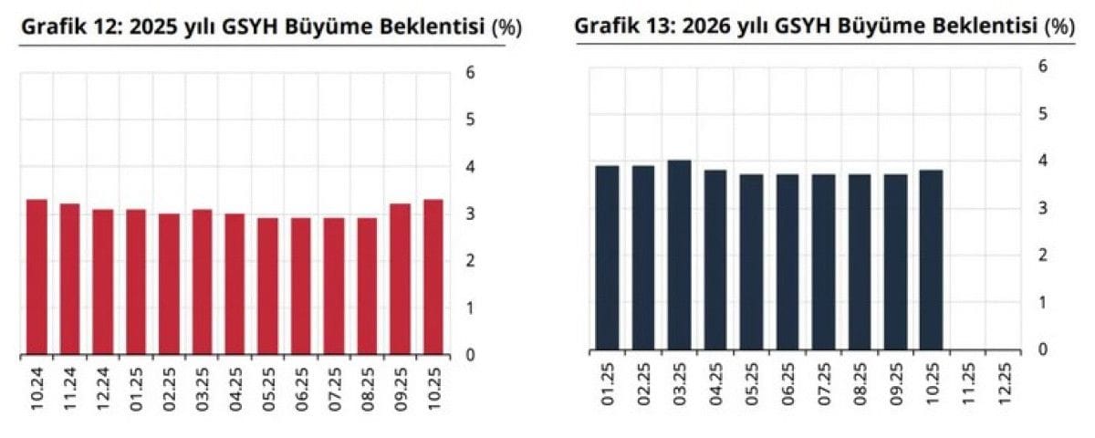 TCMB faiz kararını perşembe açıklayacak: İndirim bekleniyor 2 TCMB faiz kararını perşembe açıklayacak: İndirim bekleniyor