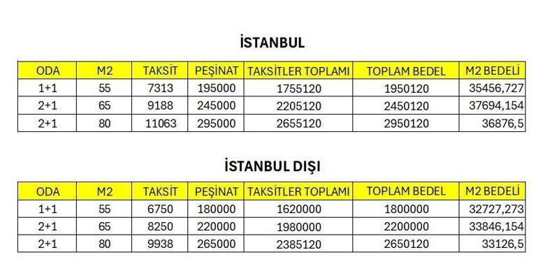 TOKİ’nin konutları ne kadar ucuz? Aidat fiyatına taksitli ev fırsatı 1 TOKİ’nin konutları ne kadar ucuz? Aidat fiyatına taksitli ev fırsatı