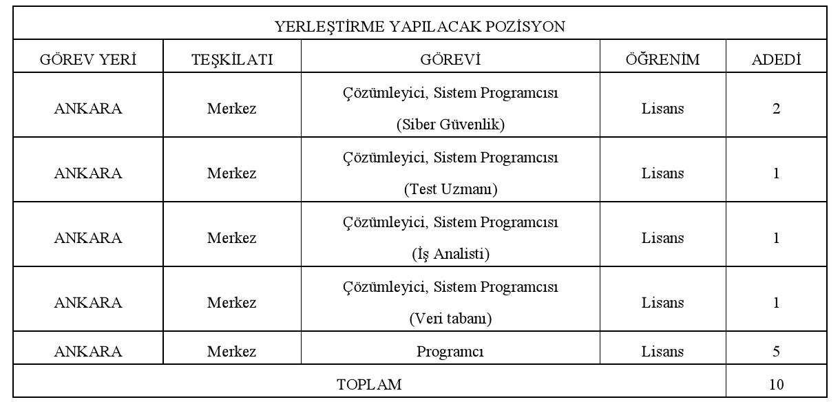 TÜİK, 10 Sözleşmeli Personel Alacak