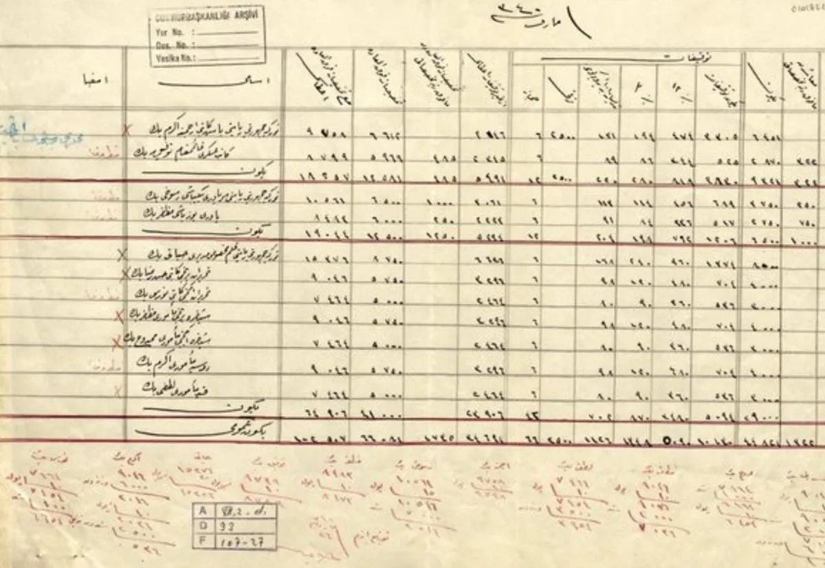 Türkiye Cumhuriyeti 102 yaşında! Cumhuriyet'in kuruluşunun tarihi belgeleri...