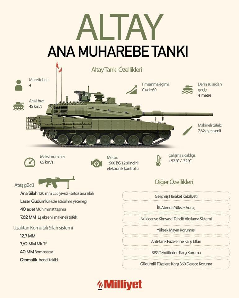 Yılda kaç adet Altay tankı üretilecek? SSB Başkanı Haluk Görgün açıkladı