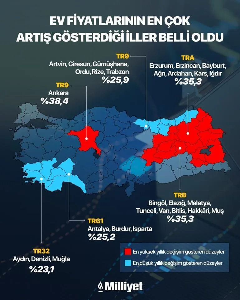 Konut Fiyatlarında Şaşırtıcı Değişim: İşte İstanbul ve İzmir’i Geride Bırakan Tek Şehir!