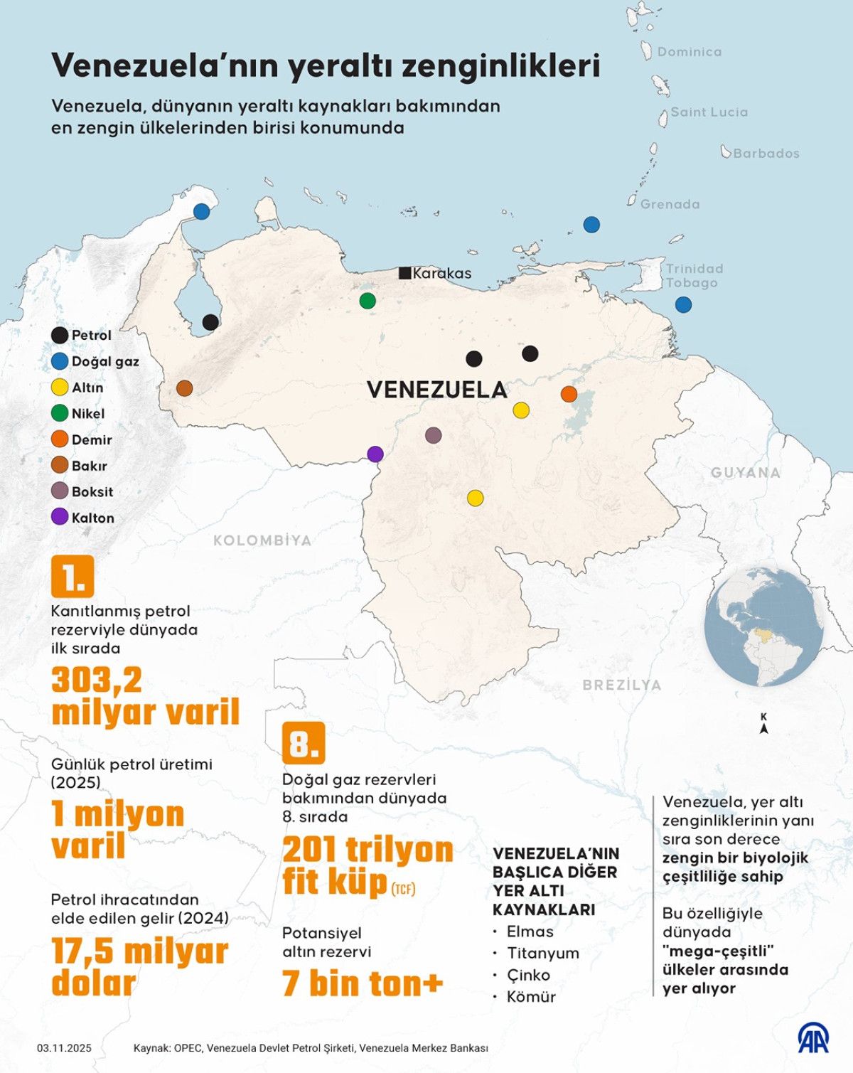 ABD'nin Venezuela'nın Yer Altı Zenginliklerine Yönelik Hedefleri