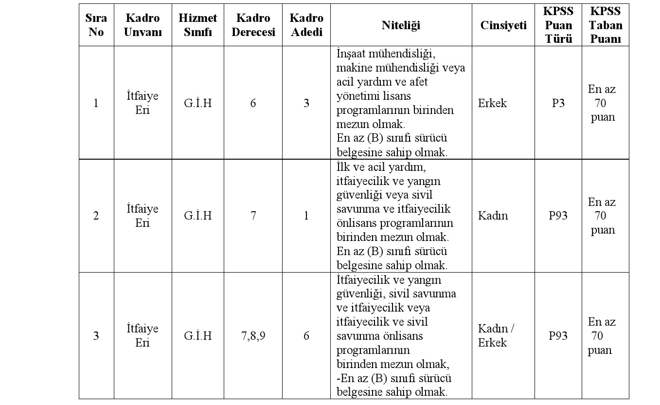 Adıyaman'da Cesur İtfaiyeciler Aranıyor: 10 Yeni Kahraman Sen Ol!