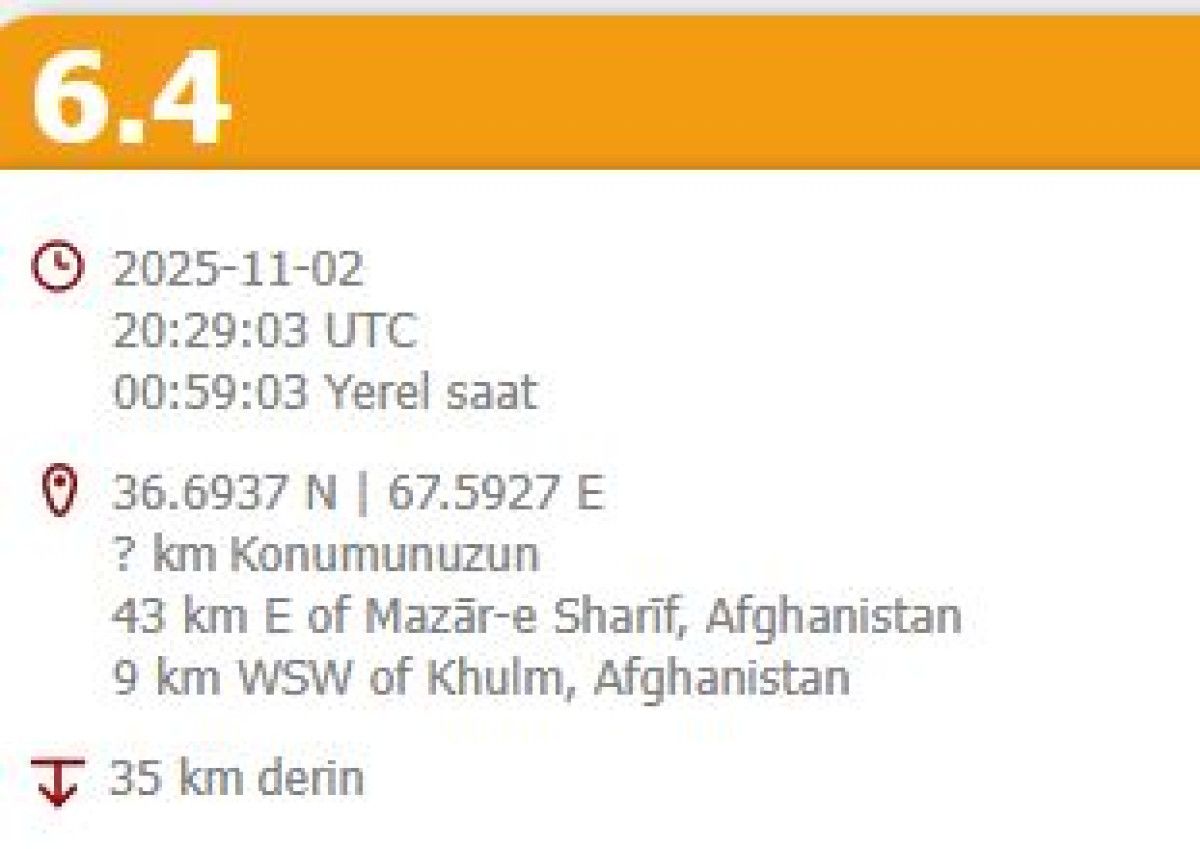 Afganistan 6.4 Büyüklüğündeki Depremle Sarsıldı: Kriz ve Etkileri 1 Afganistan 6.4 Büyüklüğündeki Depremle Sarsıldı: Kriz ve Etkileri