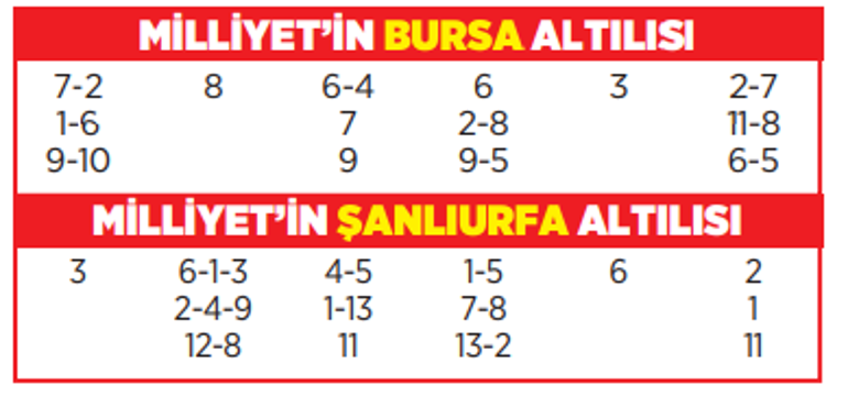 Altılı ganyanda bugün (10 Kasım)
