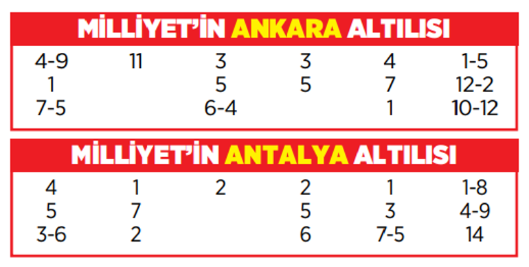 Altılı ganyanda bugün (13 Kasım)